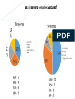 Grafico Circular Pregunta