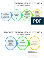 Protokol Kesehatan Sekolah Tatap Muka