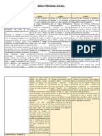 Matriz de Competencias Capacidades Estandares y Desempeños