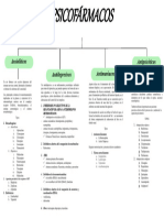 Bases Biologicas Psicofarmacos