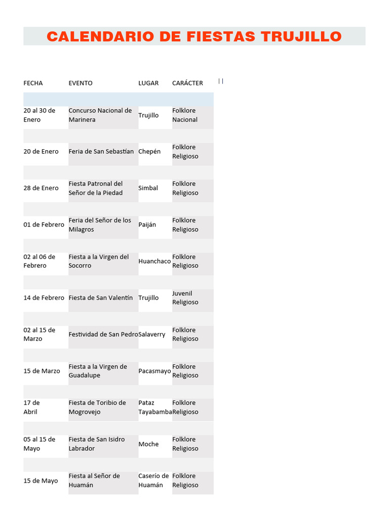 Calendario de Fiestas en Trujillo | PDF | Ciencias sociales