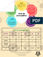 Tipos de Anticuerpos