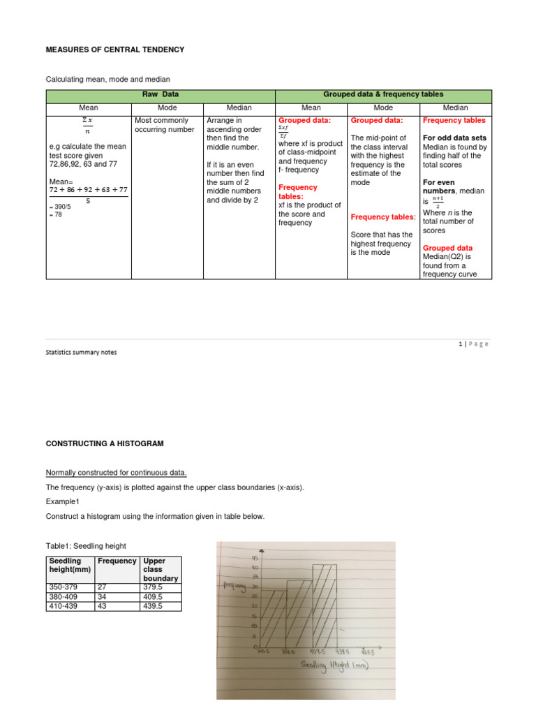 CXC Statistics Summary Notes | PDF | Mode (Statistics) | Statistics
