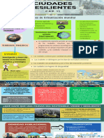 Cambio Climático - Infografía Grupal - Ciudades Resilientes