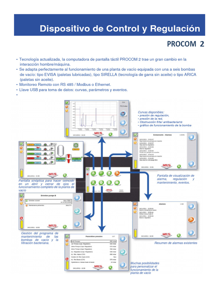 Manual de Procom 2: Control de Alarmas | PDF