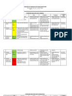 Risk Register Per Unit