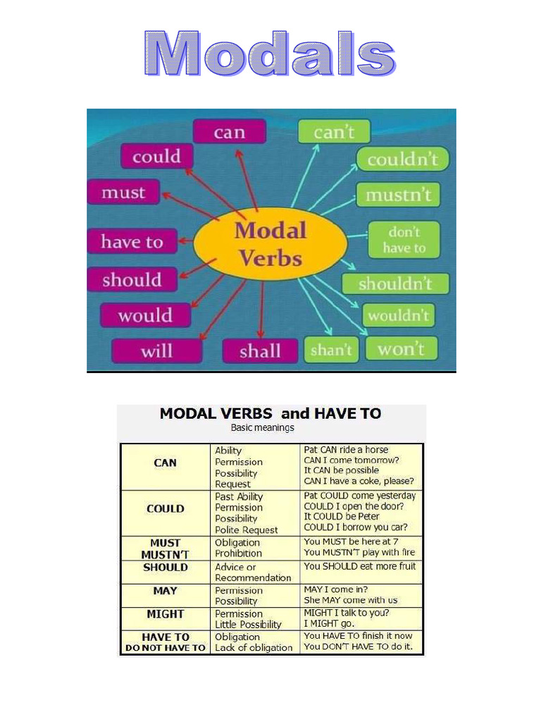 Modals | PDF