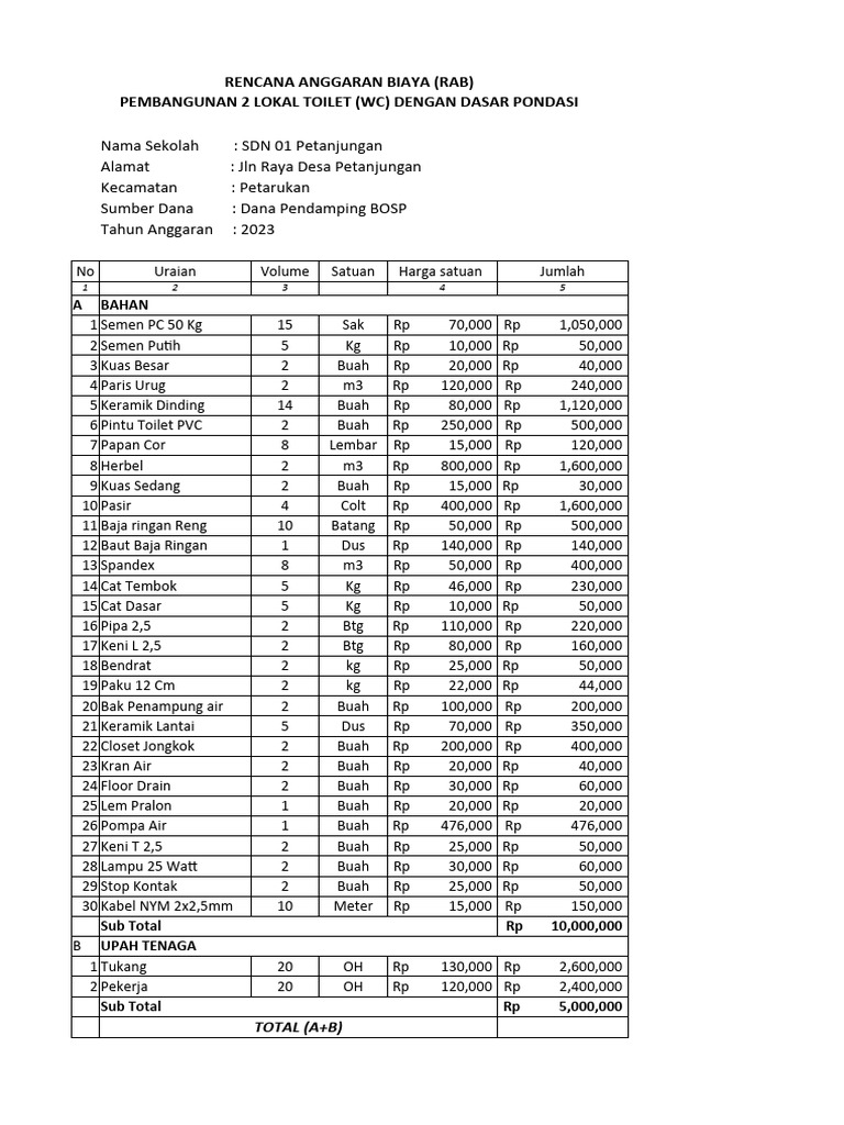 RAB Pembangunan Toilet Sekolah 2023 | PDF