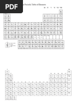 Periodic and Electronegative Tables