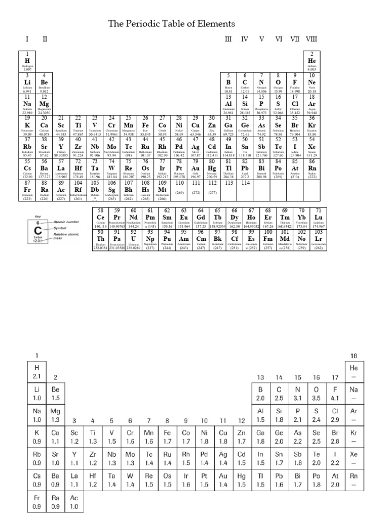 Periodic and Electronegative Tables PDF Chlorine Silicon