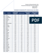 Anexos Desempeño Fiscal 2019 - Resultado Oficial