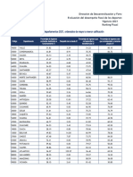 Anexos Desempeno Fiscal 2021 Anterior Metodologia