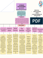 Pink Colorful Modern Organizational Chart Graph