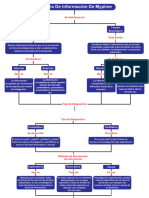 Mapa Conceptual Fuente de Informacion