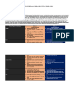 TABEL CP - TP-ATP PAI PB Fase A (Semester 1)