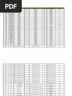 Vehicle Specifications and Codes List | PDF | Automotive Industry