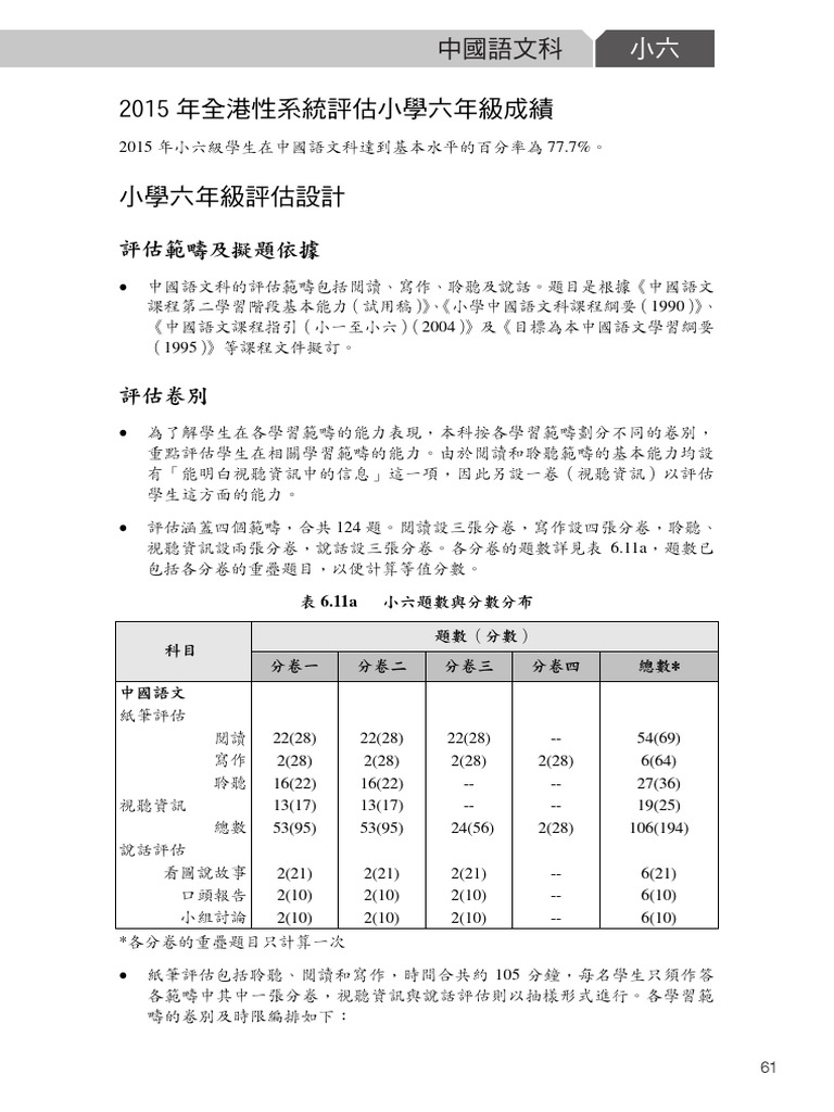 Ch6b P6 Chinese TSA2015C | PDF