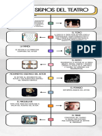 Infografia Línea Del Tiempo Historia Timeline Doodle Multicolor