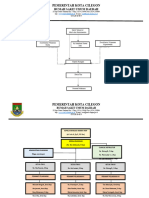 Lampiran Struktur Organisasi