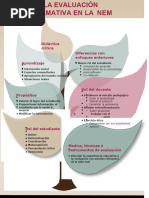 La Evaluacion Formativa en La NEM | PDF