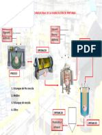 Diagrama de Dispositivos