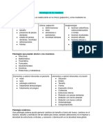 Semiología de Los Maxilares