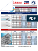 Katalog Rucika Per 01 Mar 2023 (Update HJ + New Item)