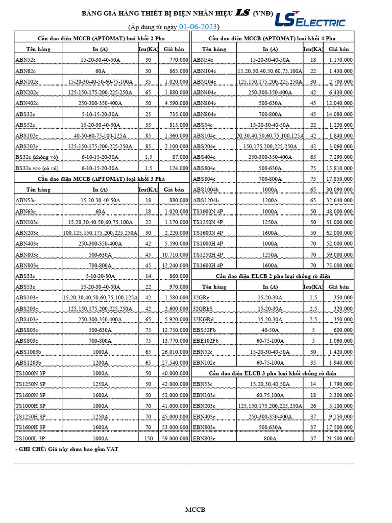 Bang Gia Thiet Bi Dong Cat LS 1 6 2023 | PDF