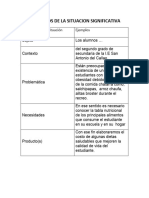 Elementos de La Situacion Significativa