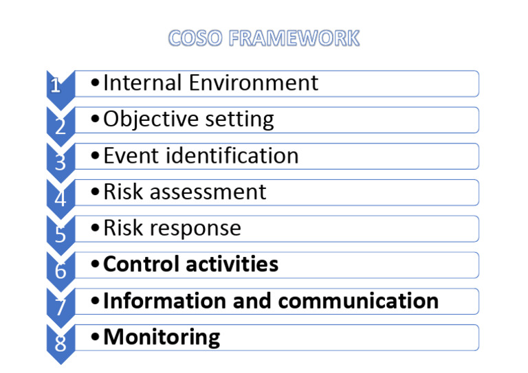 Erm Model Pdf – COSO ERM Framework – LPGLU