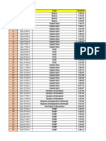 Schedule of Caf DT Reg MN-24 Hindi