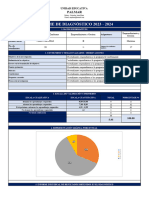 Informe de Diagnóstico 3B CC 2023-2024