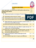 Matriz de Evaluación de Factores Internos