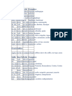 French Prefix and Suffix