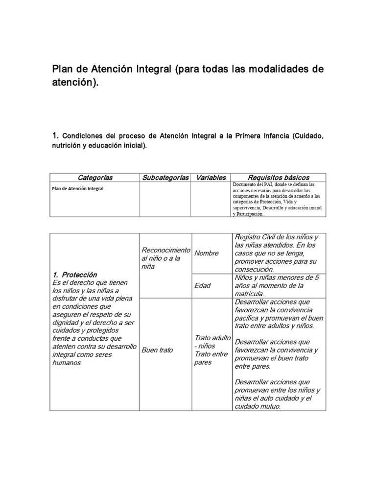 Plan de Atención Integral Condiciones para Todas Las Modalidades | PDF ...