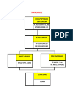 Struktur Organisasi Pustu Datarajan