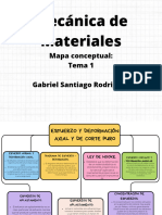 Mapa Conceptual Esquema Doodle Sencillo Multicolor