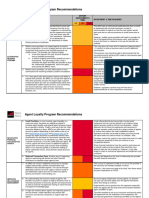 Agent Loyalty Table