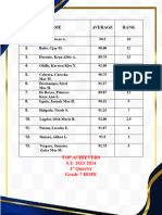 Ranking G7hope 2K23 First Quarter