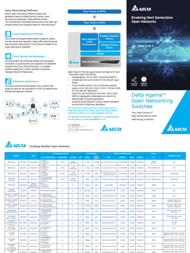 Agema Delta Platforms | PDF | Cloud Computing | Computer Network