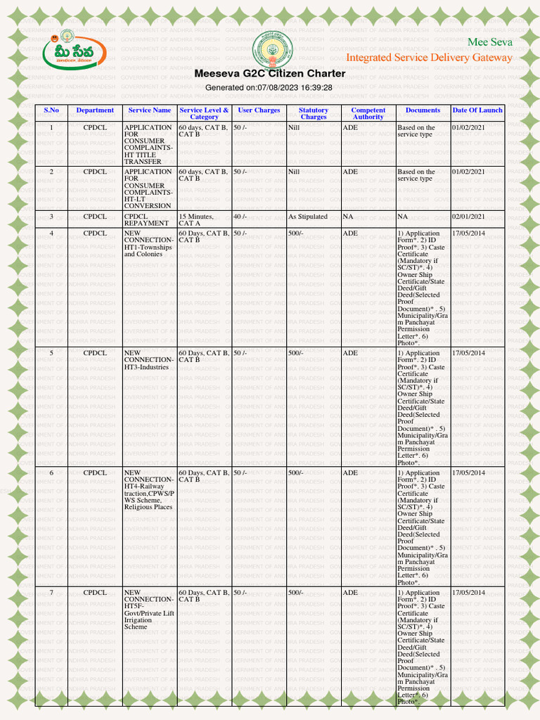 Meeseva g2ccitizen charter pdf receipt document