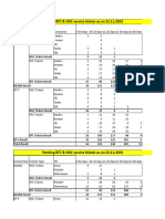 Pending RFC & NG Service Tickets As On 22.11.2023