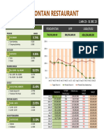 Contoh Laporan Penjualan Rumah Makan