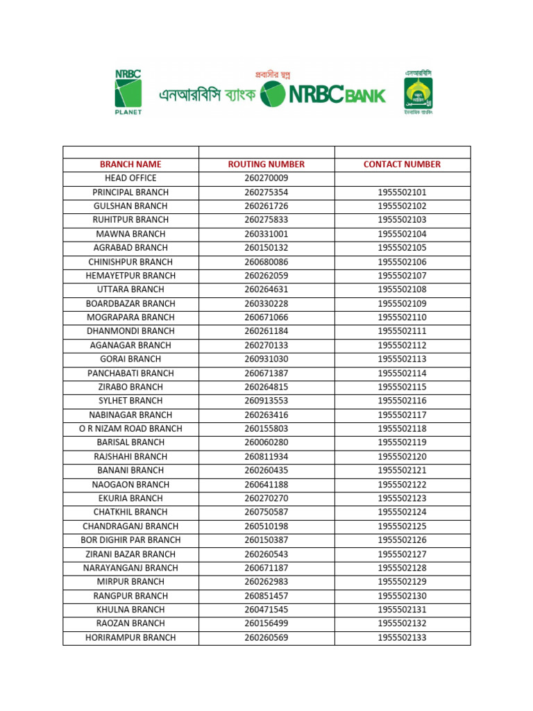 Bangladesh Bank Branch Routing Numbers | PDF | Bangladesh