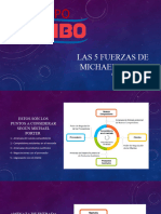 Las 5 Fuerzas de Michael Porter