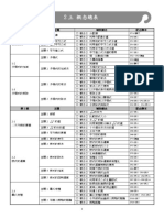 00 111國中數學2上翰林補救GO 教用 (111f397126)