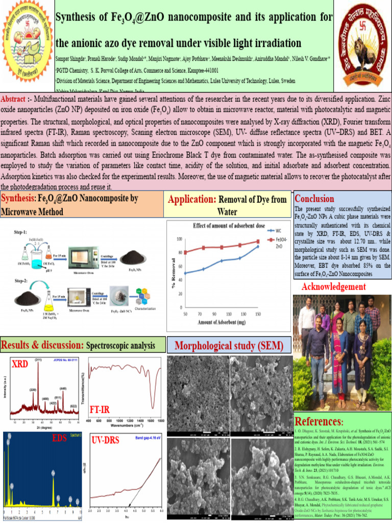 Poster SAMPAT SHINGDA | PDF | Adsorption | Spectroscopy