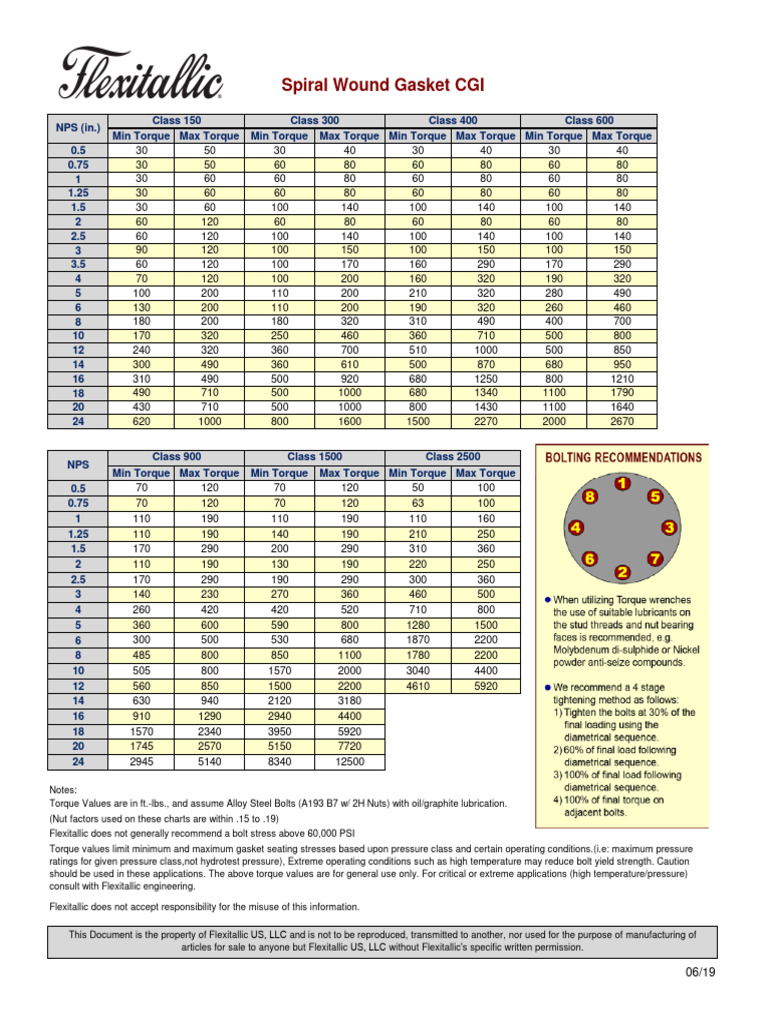 Flexitallic CGI Torque Chart Spiral Wound Gaskets PDF Secondary Sector Of The Economy