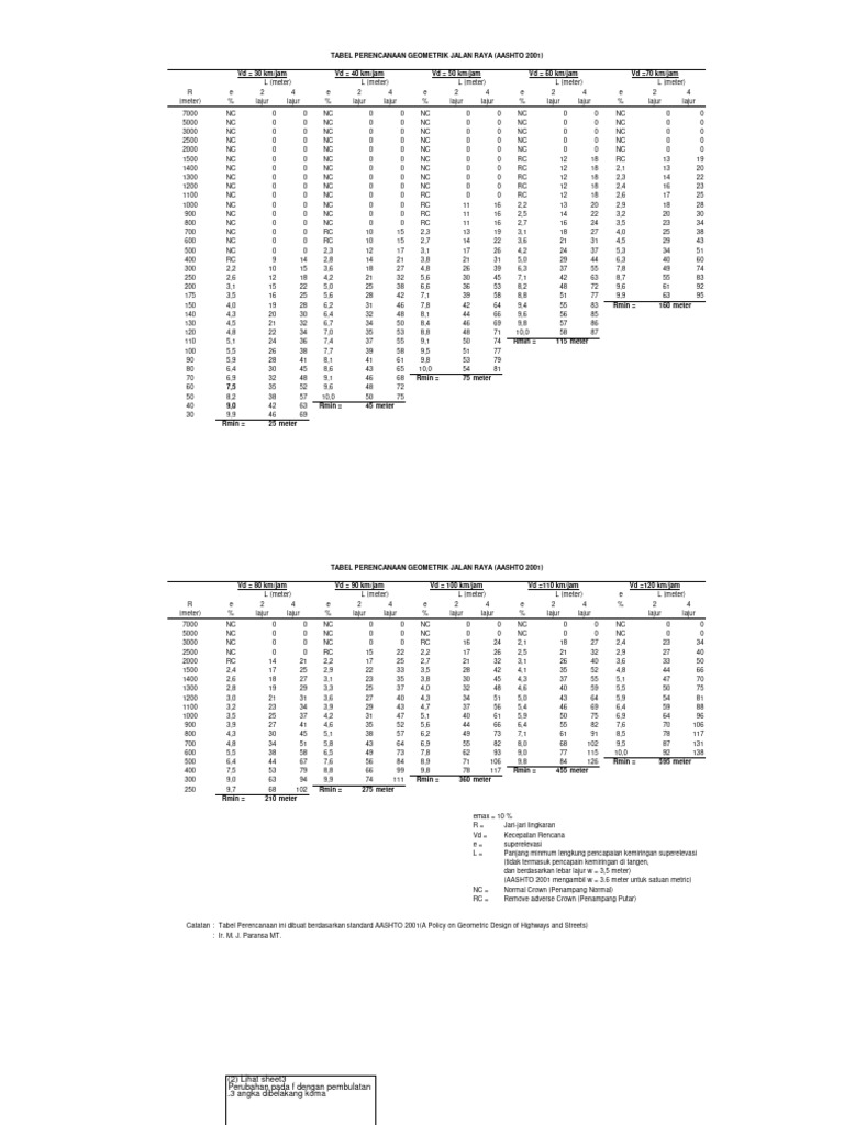 Geometric pdf transport transport infrastructure