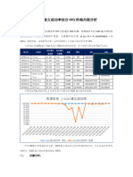 W2332-上海联通5QI5建立成功率与SEQ终端关联性分析报告20231009V2 1